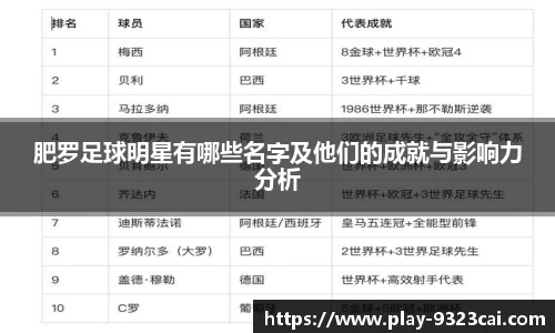 肥罗足球明星有哪些名字及他们的成就与影响力分析