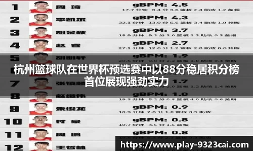 杭州篮球队在世界杯预选赛中以88分稳居积分榜首位展现强劲实力